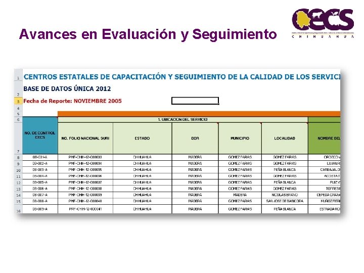 Avances en Evaluación y Seguimiento 