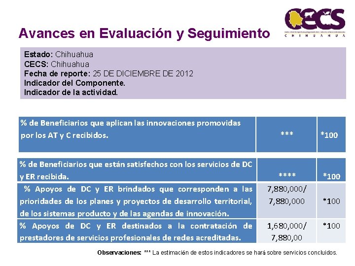 Avances en Evaluación y Seguimiento Estado: Chihuahua CECS: Chihuahua Fecha de reporte: 25 DE