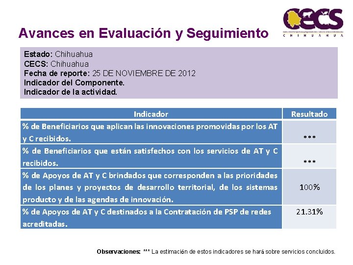 Avances en Evaluación y Seguimiento Estado: Chihuahua CECS: Chihuahua Fecha de reporte: 25 DE