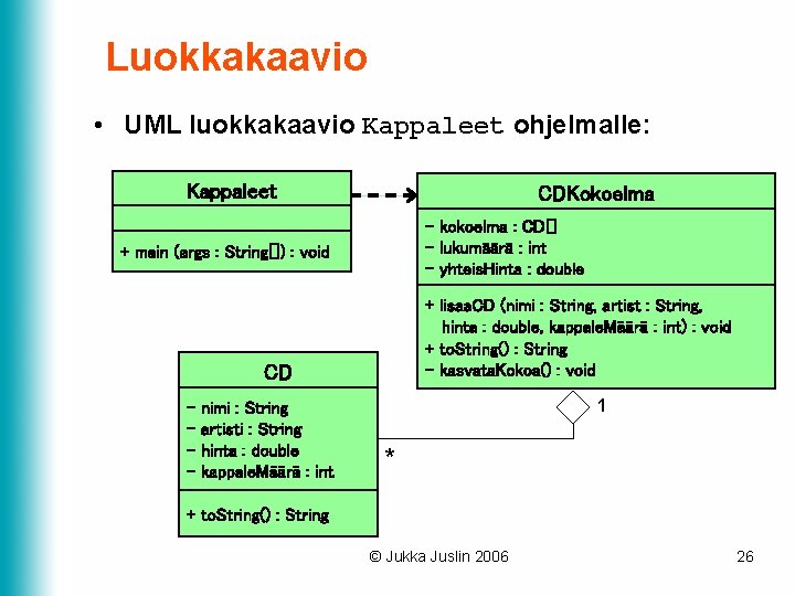 Luokkakaavio • UML luokkakaavio Kappaleet ohjelmalle: Kappaleet CDKokoelma - kokoelma : CD[] - lukumäärä