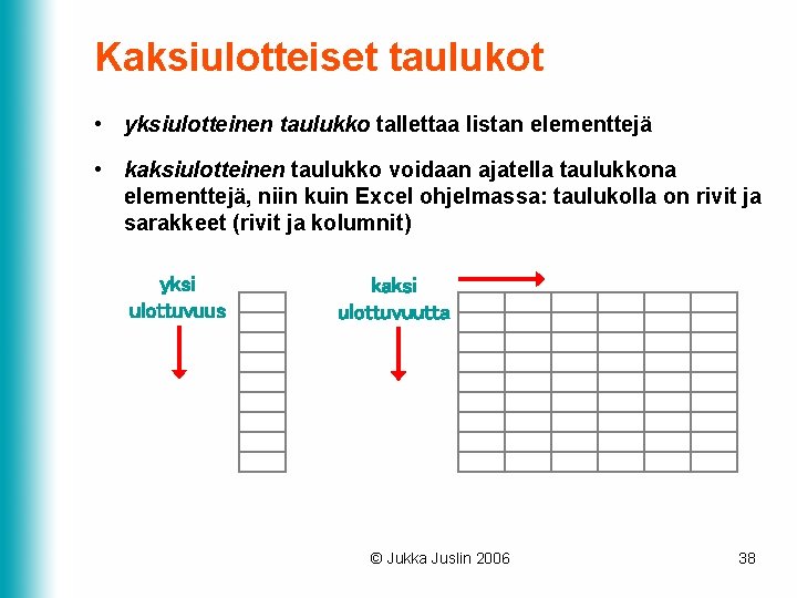 Kaksiulotteiset taulukot • yksiulotteinen taulukko tallettaa listan elementtejä • kaksiulotteinen taulukko voidaan ajatella taulukkona Kaksiulotteiset taulukot • yksiulotteinen taulukko tallettaa listan elementtejä • kaksiulotteinen taulukko voidaan ajatella taulukkona
