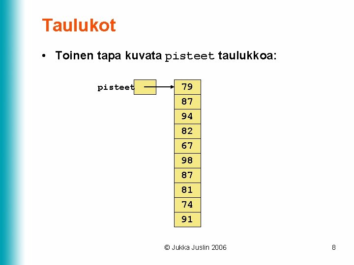 Taulukot • Toinen tapa kuvata pisteet taulukkoa: pisteet 79 87 94 82 67 98 Taulukot • Toinen tapa kuvata pisteet taulukkoa: pisteet 79 87 94 82 67 98