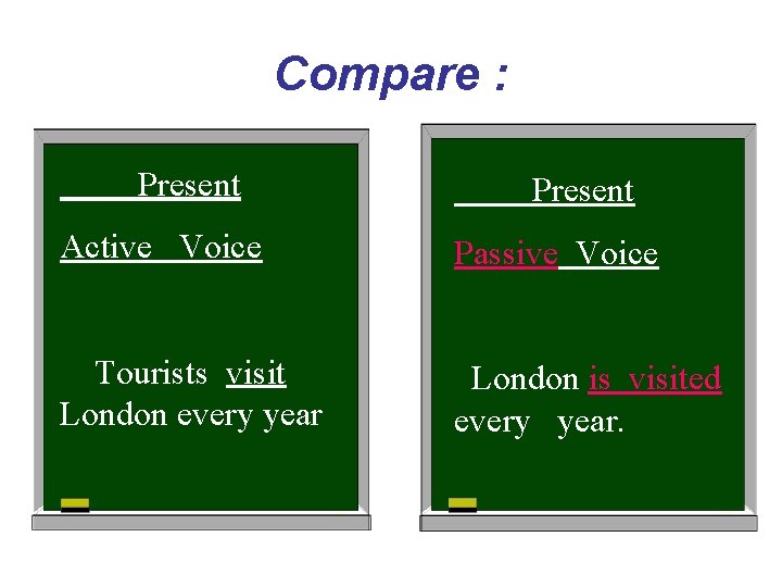 Compare : Present Active Voice Passive Voice Tourists visit London every year London is