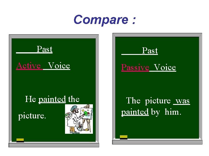 Compare : Past Active Voice Passive Voice He painted the picture. The picture was