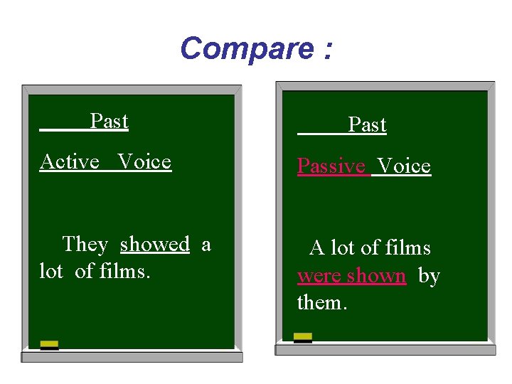 Compare : Past Active Voice Passive Voice They showed a lot of films. A