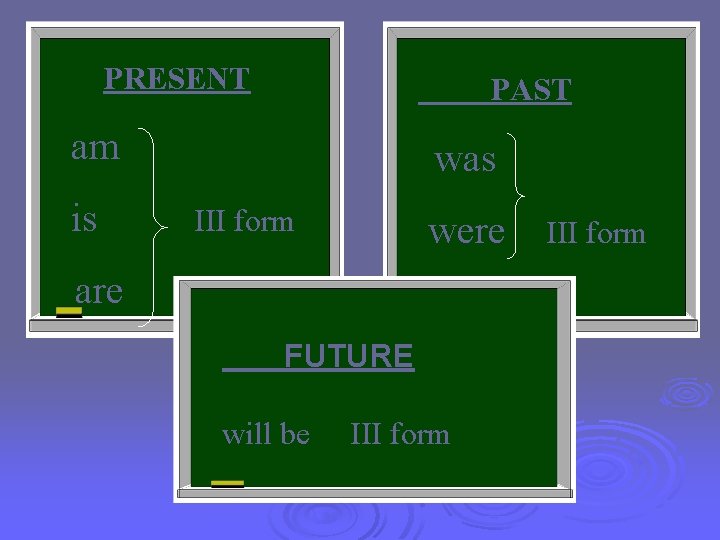 PRESENT PAST am is was III form were are FUTURE will be III form