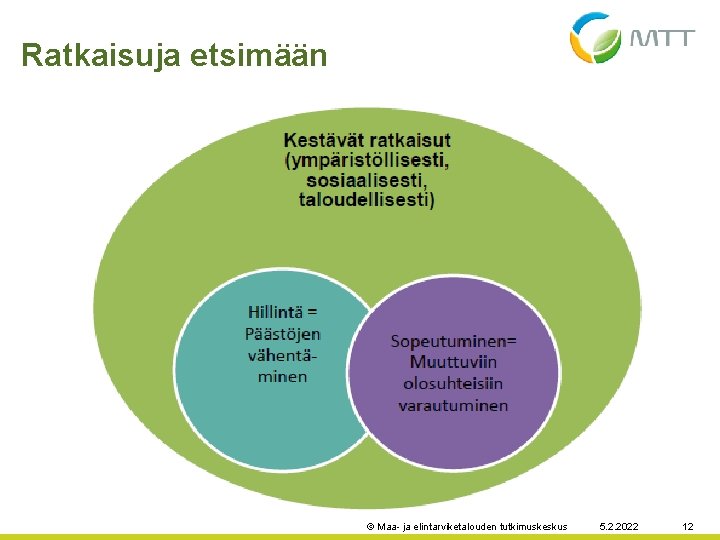 Ratkaisuja etsimään © Maa- ja elintarviketalouden tutkimuskeskus 5. 2. 2022 12 