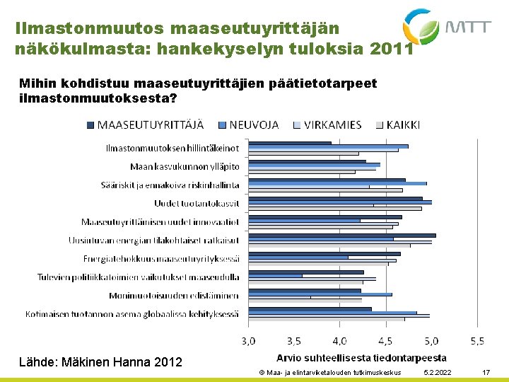 Ilmastonmuutos maaseutuyrittäjän näkökulmasta: hankekyselyn tuloksia 2011 Mihin kohdistuu maaseutuyrittäjien päätietotarpeet ilmastonmuutoksesta? • Toimijat arvioivat