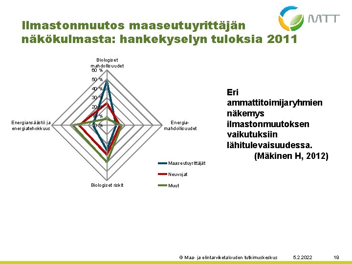 Ilmastonmuutos maaseutuyrittäjän näkökulmasta: hankekyselyn tuloksia 2011 Biologiset mahdollisuudet 60 % 50 % 40 %