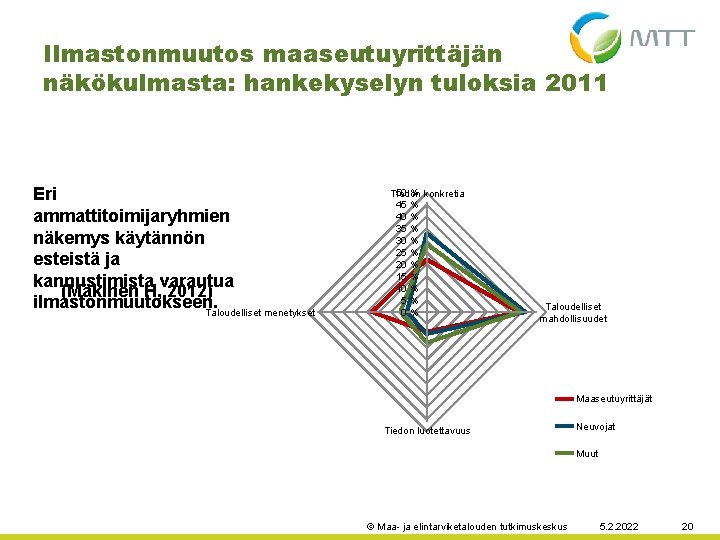 Ilmastonmuutos maaseutuyrittäjän näkökulmasta: hankekyselyn tuloksia 2011 Eri ammattitoimijaryhmien näkemys käytännön esteistä ja kannustimista varautua