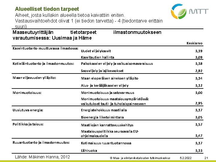 Alueelliset tiedon tarpeet Aiheet, josta kullakin alueella tietoa kaivattiin eniten. Vastausvaihtoehdot olivat 1 (ei Alueelliset tiedon tarpeet Aiheet, josta kullakin alueella tietoa kaivattiin eniten. Vastausvaihtoehdot olivat 1 (ei