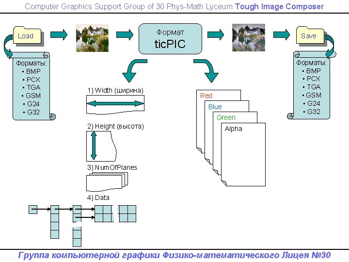 Computer Graphics Support Group of 30 Phys-Math Lyceum Tough Image Composer Формат Load Форматы: