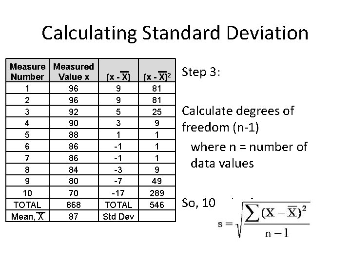 Calculating Standard Deviation Measured Number Value x (x - X) 1 96 9 2