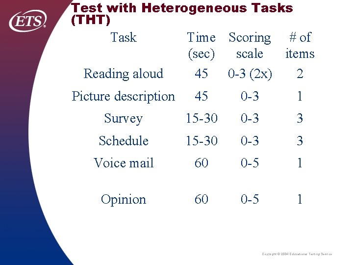 Test with Heterogeneous Tasks (THT) Task Reading aloud Time Scoring # of (sec) scale