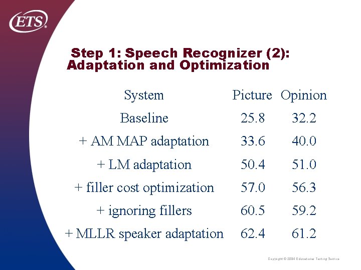 Step 1: Speech Recognizer (2): Adaptation and Optimization System Picture Opinion Baseline 25. 8