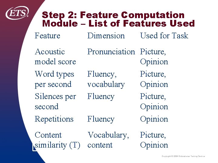 Step 2: Feature Computation Module – List of Features Used Feature Dimension Acoustic model