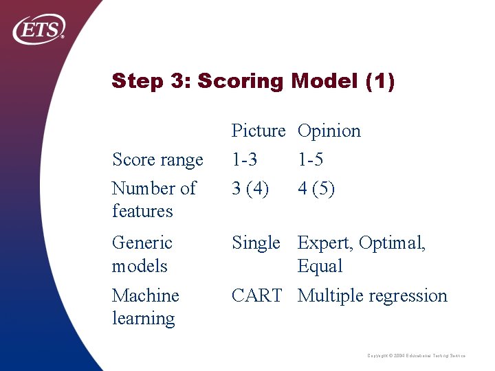 Step 3: Scoring Model (1) Score range Number of features Picture Opinion 1 -3