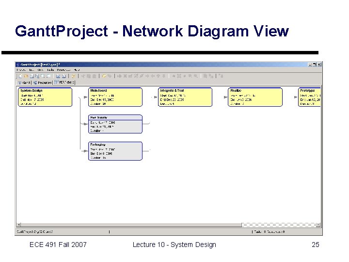 Gantt. Project - Network Diagram View ECE 491 Fall 2007 Lecture 10 - System