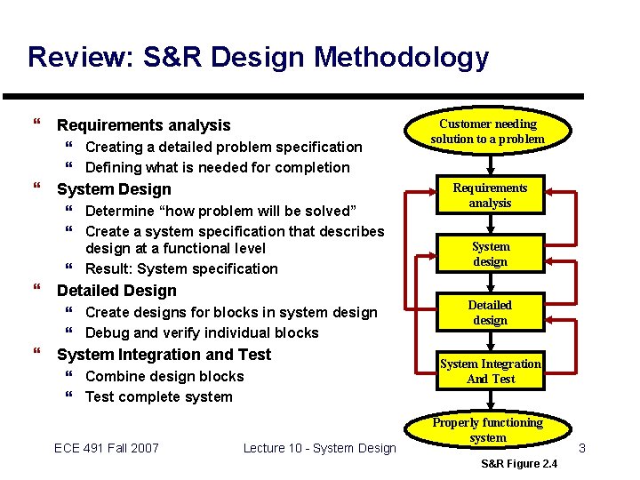Review: S&R Design Methodology } Requirements analysis } Creating a detailed problem specification }