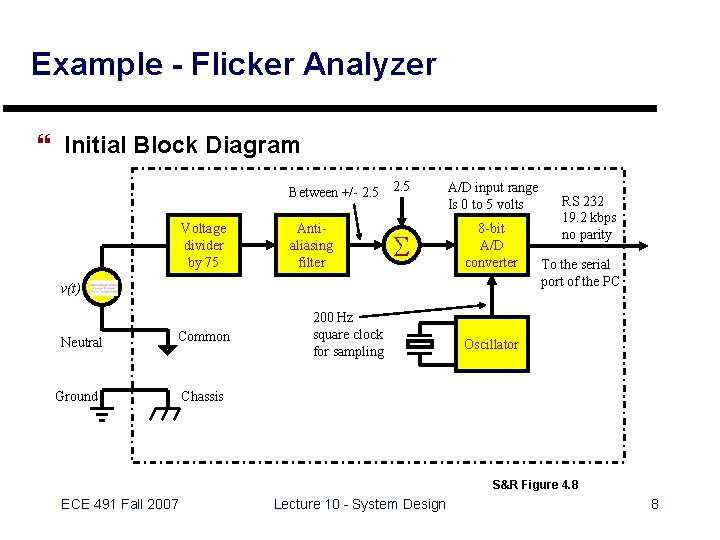 Example - Flicker Analyzer } Initial Block Diagram Between +/- 2. 5 Voltage divider