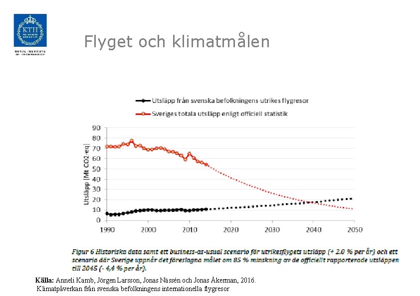 Flyget och klimatmålen Källa: Anneli Kamb, Jörgen Larsson, Jonas Nässén och Jonas Åkerman, 2016.