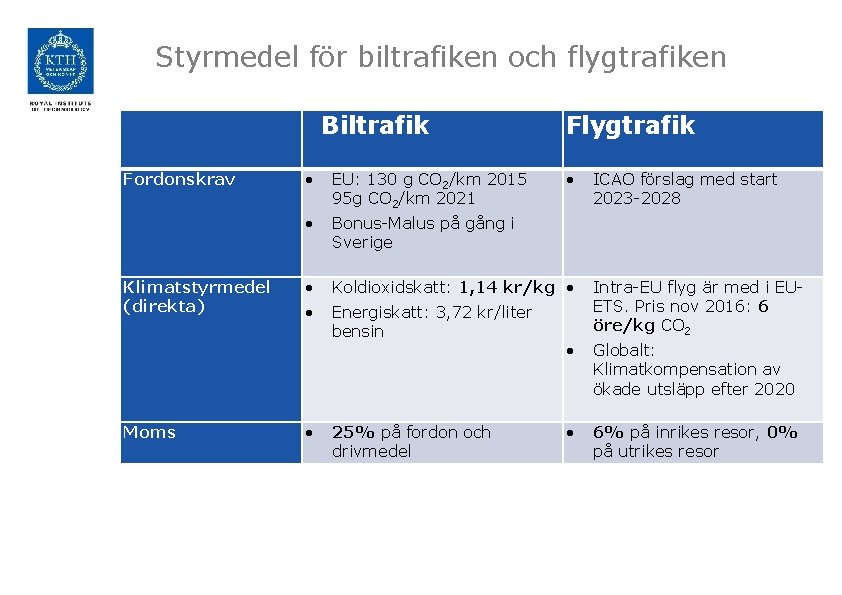 Styrmedel för biltrafiken och flygtrafiken Biltrafik Fordonskrav Klimatstyrmedel (direkta) Moms Flygtrafik EU: 130 g