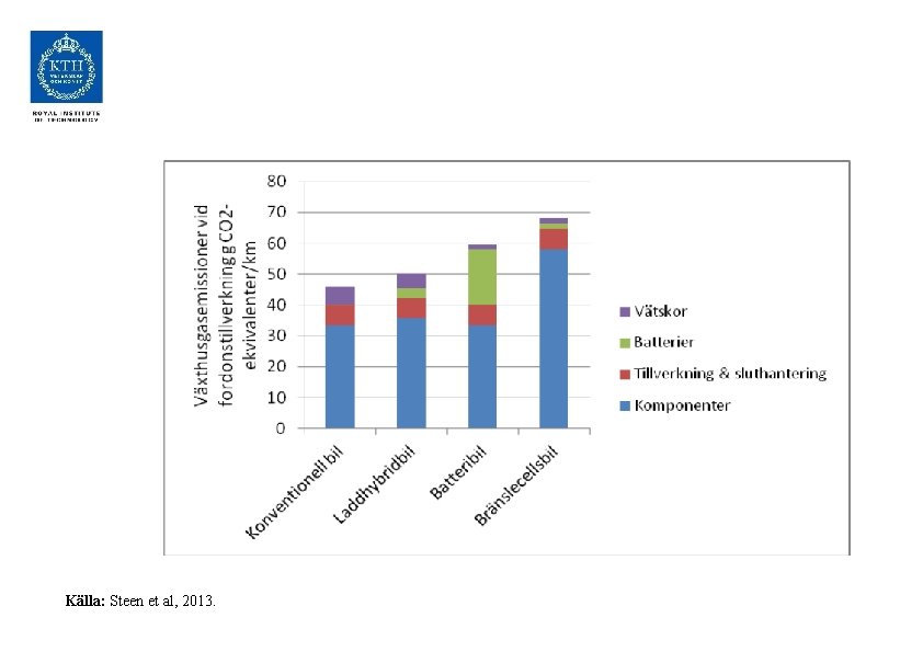Källa: Steen et al, 2013. 