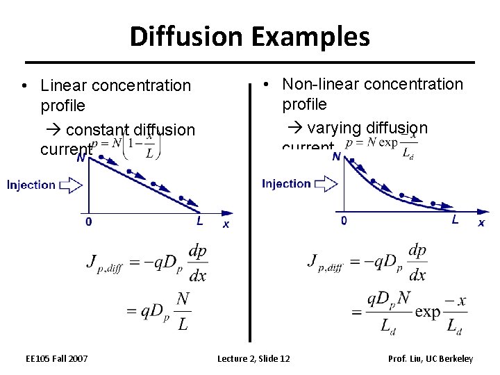 Diffusion Examples • Linear concentration profile constant diffusion current EE 105 Fall 2007 •