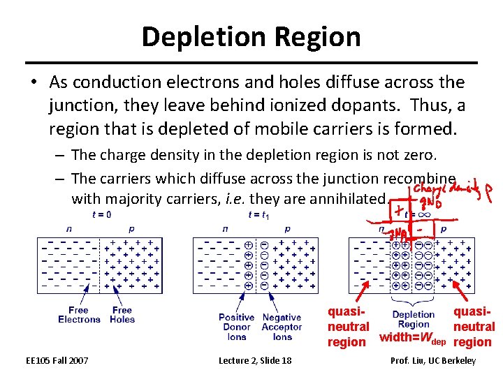 Depletion Region • As conduction electrons and holes diffuse across the junction, they leave