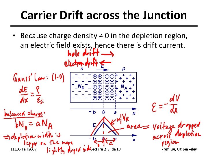 Carrier Drift across the Junction • Because charge density ≠ 0 in the depletion