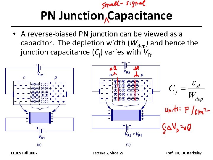 PN Junction Capacitance • A reverse-biased PN junction can be viewed as a capacitor.