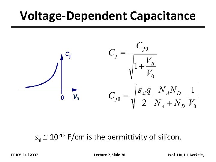 Voltage-Dependent Capacitance VD esi 10 -12 F/cm is the permittivity of silicon. EE 105