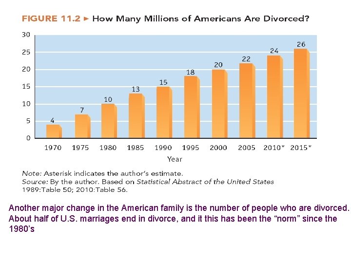 Another major change in the American family is the number of people who are