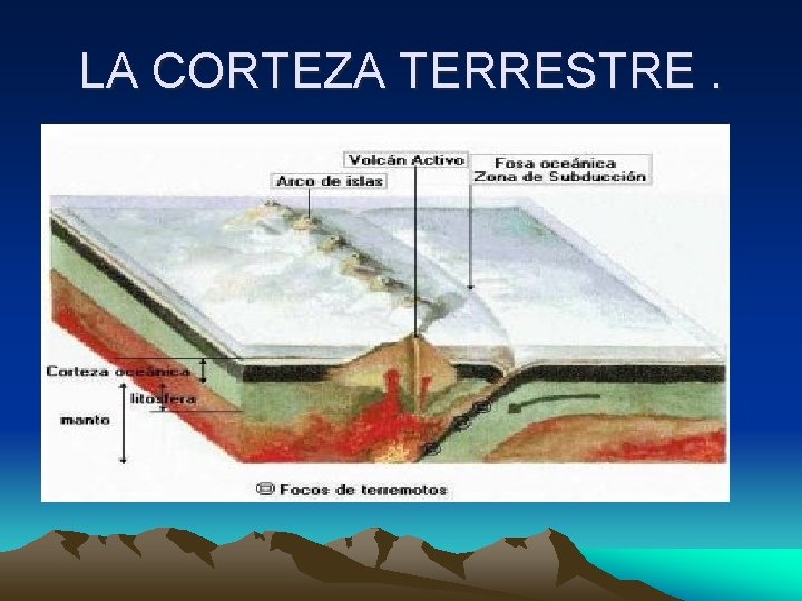 LA CORTEZA TERRESTRE. • • 