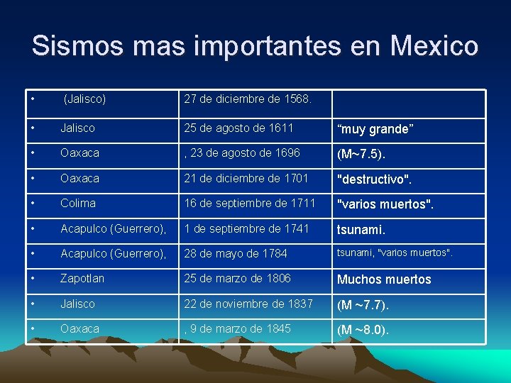 Sismos mas importantes en Mexico • (Jalisco) 27 de diciembre de 1568. • Jalisco