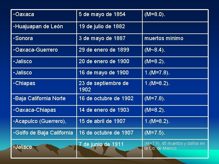  • Oaxaca 5 de mayo de 1854 • Huajuapan de León 19 de