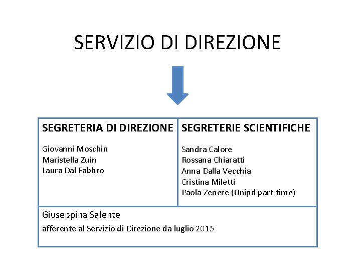 SERVIZIO DI DIREZIONE SEGRETERIA DI DIREZIONE SEGRETERIE SCIENTIFICHE Giovanni Moschin Maristella Zuin Laura Dal