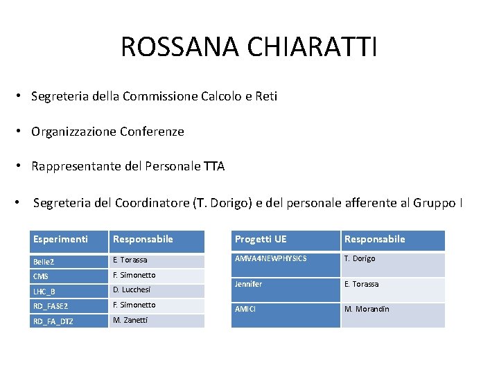 ROSSANA CHIARATTI • Segreteria della Commissione Calcolo e Reti • Organizzazione Conferenze • Rappresentante