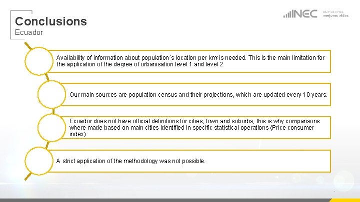 Conclusions Ecuador Availability of information about population´s location per km 2 is needed. This