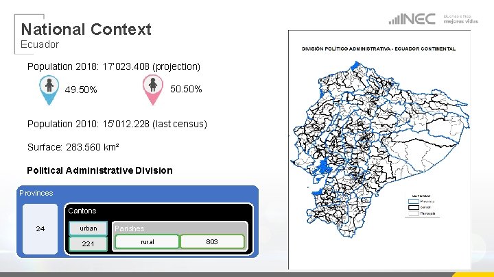 National Context Ecuador Population 2018: 17’ 023. 408 (projection) 50. 50% 49. 50% Population