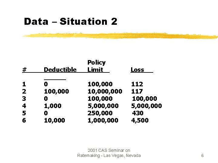 Data – Situation 2 # Deductible Policy Limit 1 2 3 4 5 6