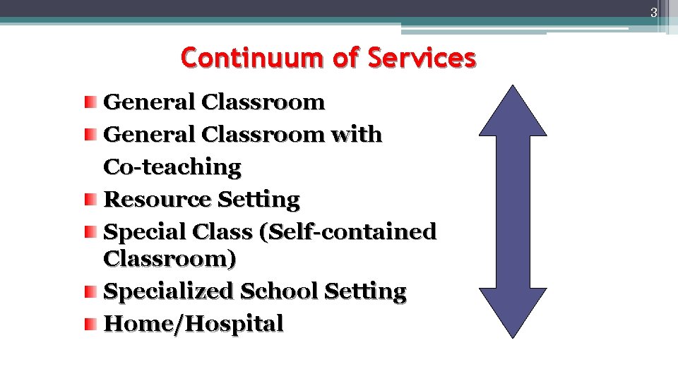 3 Continuum of Services General Classroom with Co-teaching Resource Setting Special Class (Self-contained Classroom)