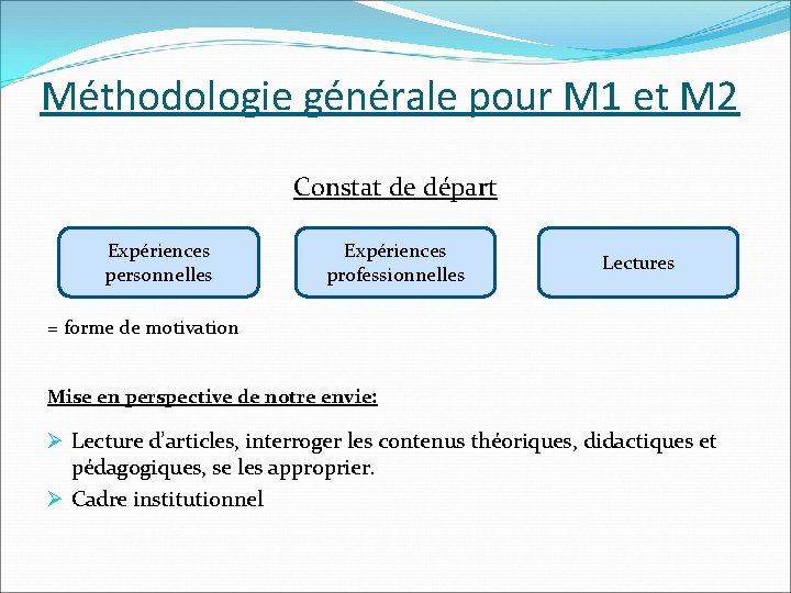 Méthodologie générale pour M 1 et M 2 Constat de départ Expériences personnelles Expériences