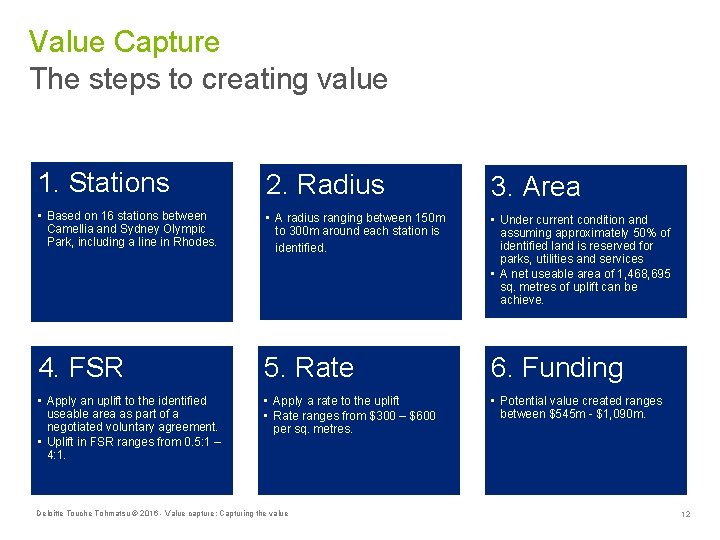 Value Capture The steps to creating value 1. Stations 2. Radius 3. Area •