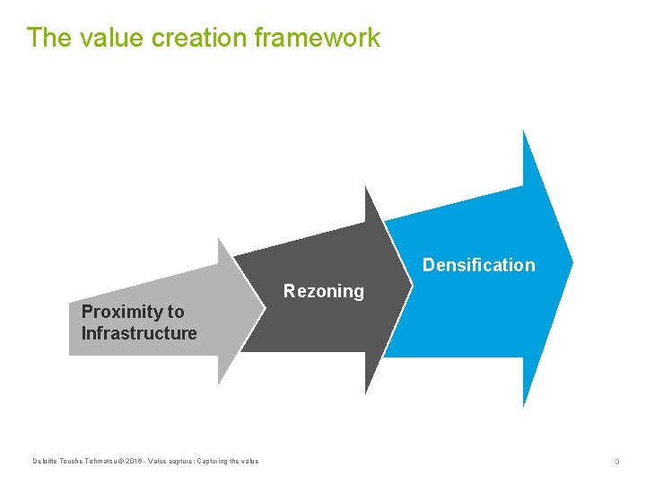 The value creation framework Densification Rezoning Proximity to Infrastructure Deloitte Touche Tohmatsu © 2016