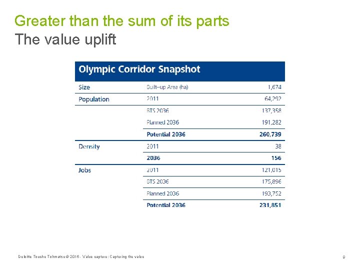Greater than the sum of its parts The value uplift Deloitte Touche Tohmatsu ©
