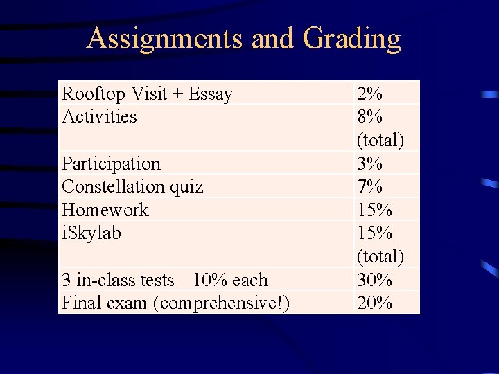 Assignments and Grading Rooftop Visit + Essay Activities Participation Constellation quiz Homework i. Skylab