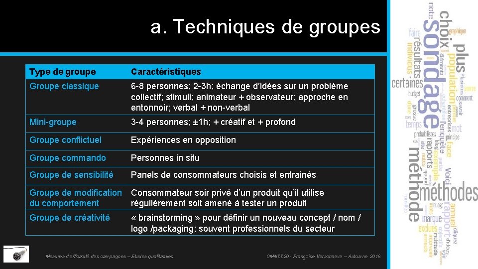 a. Techniques de groupes Type de groupe Caractéristiques Groupe classique 6 -8 personnes; 2
