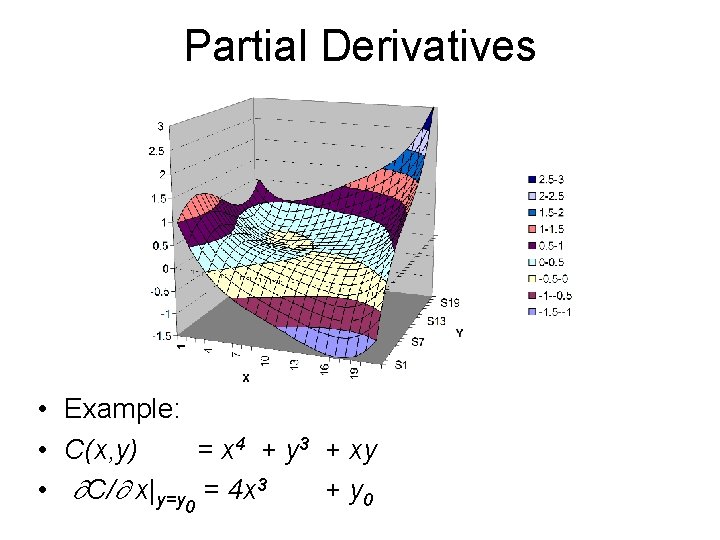 Partial Derivatives • Example: • C(x, y) = x 4 + y 3 +