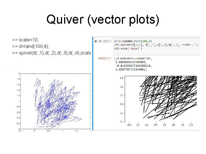Quiver (vector plots) >> scale=10; >> d=rand(100, 4); >> quiver(d(: , 1), d(: ,